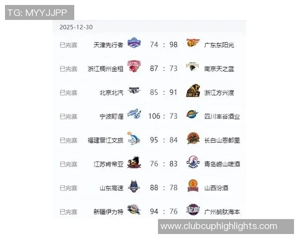 广州篮球队实力强劲荣登全国篮球力量排行榜第七位 广州篮球队实力强劲荣登全国篮球力量排行榜第七位